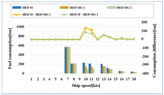 Figure 16: