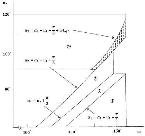 Figure 6: