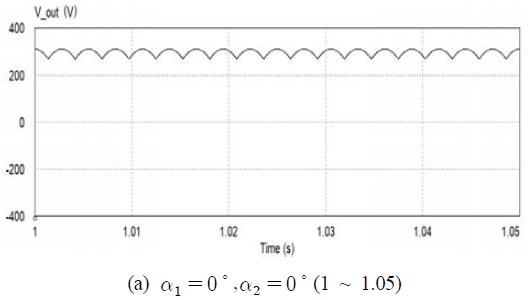 Figure 8: