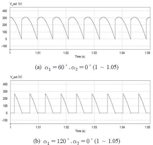 Figure 9: