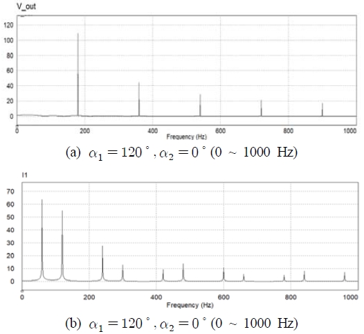 Figure 10: