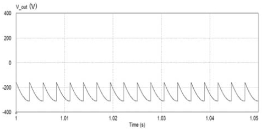 Figure 11: