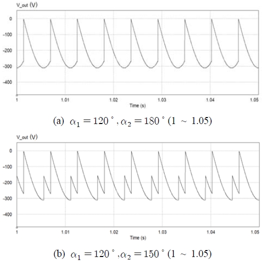 Figure 12: