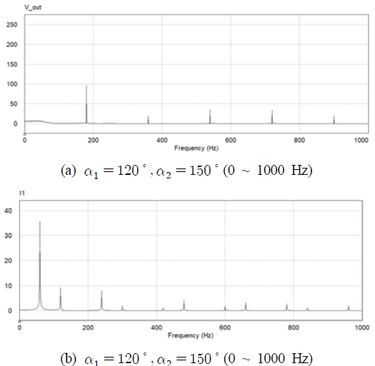 Figure 13:
