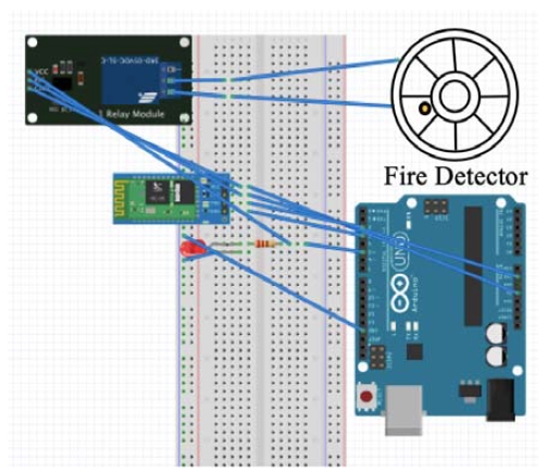 Figure 5: