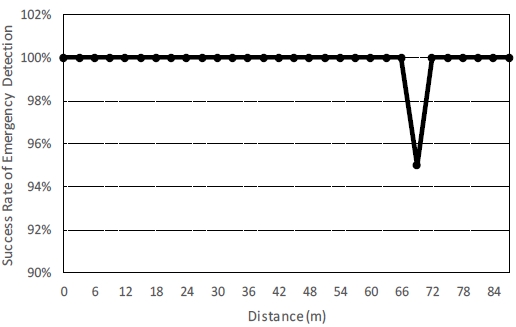 Figure 10: