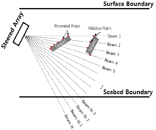 Figure 1: