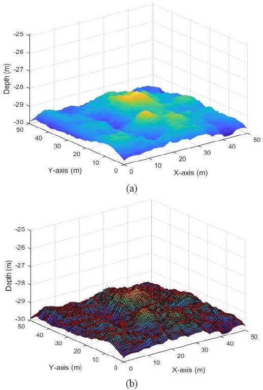 Figure 3: