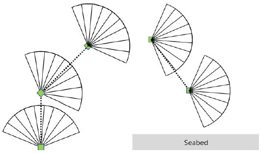 Figure 5:
