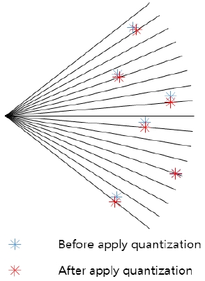 Figure 7: