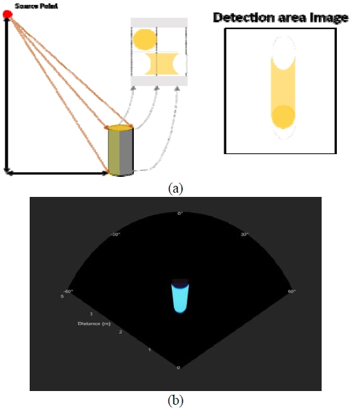 Figure 9: