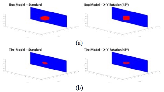 Figure 10: