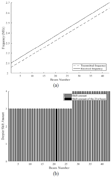 Figure 4: