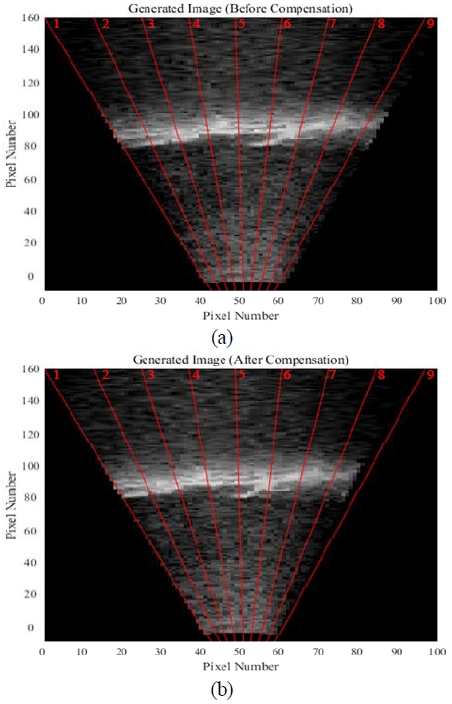 Figure 5: