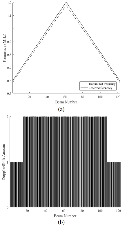 Figure 6: