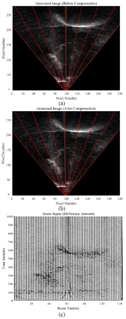 Figure 7: