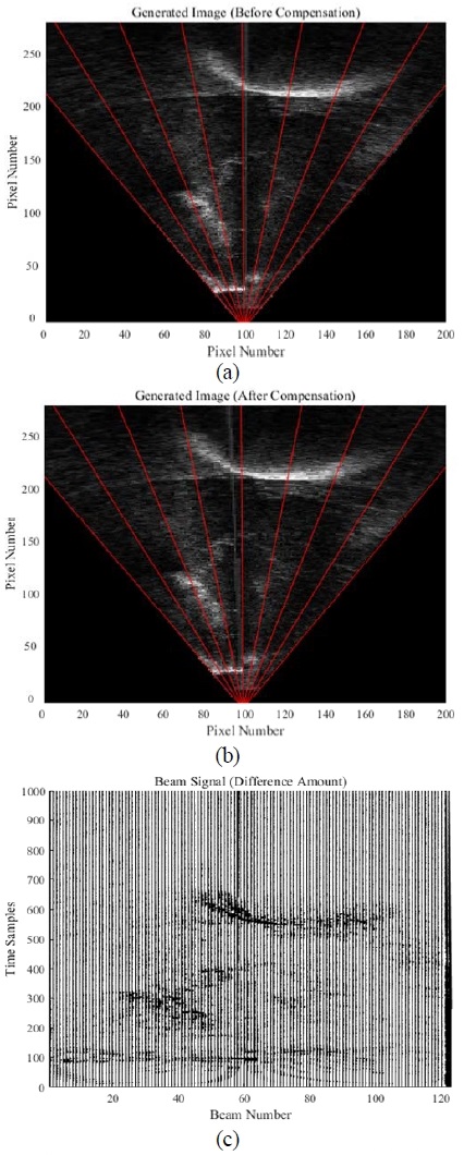 Figure 9: