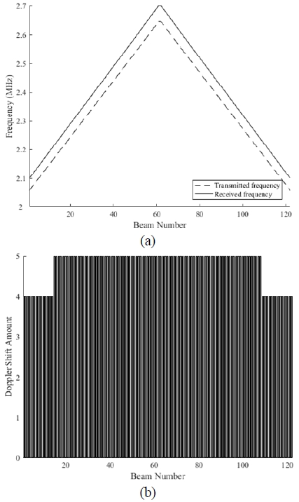 Figure 10: