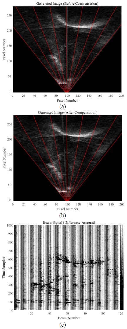 Figure 11: