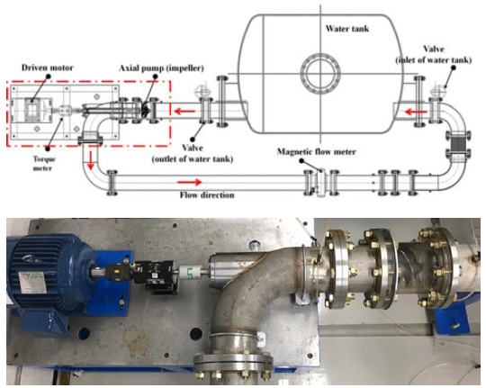 Figure 1: Figure 1: