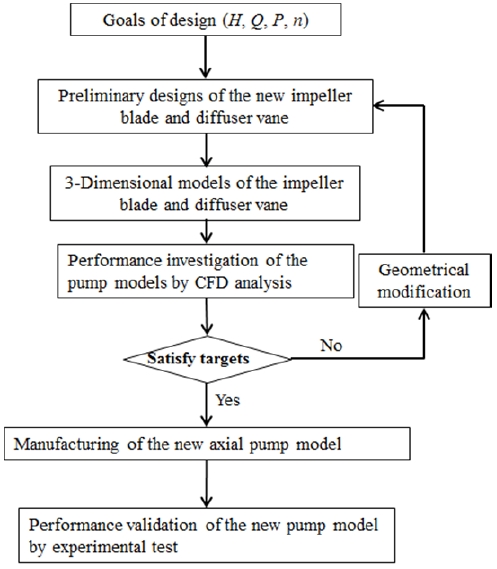 Figure 2: Figure 2: