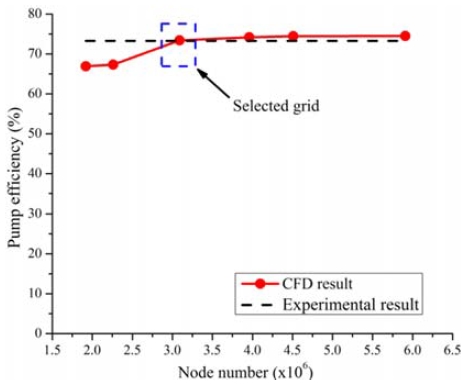 Figure 6: Figure 6: