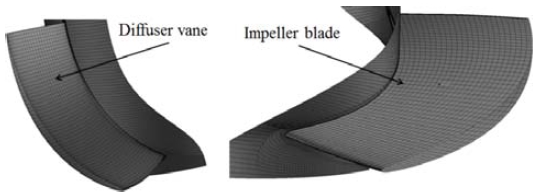 Figure 7: Figure 7: