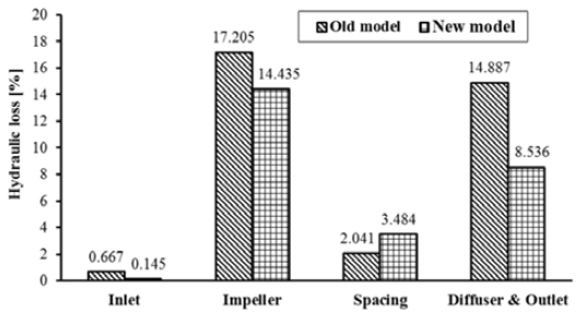 Figure 9: Figure 9: