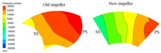 Figure 10: