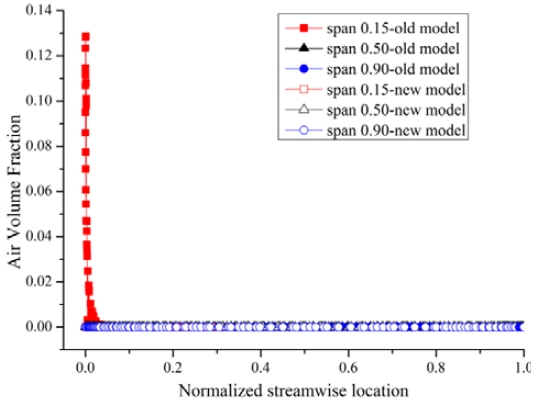 Figure 14: Figure 14: