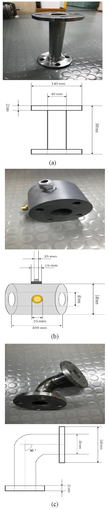 Figure 3: Figure 3: