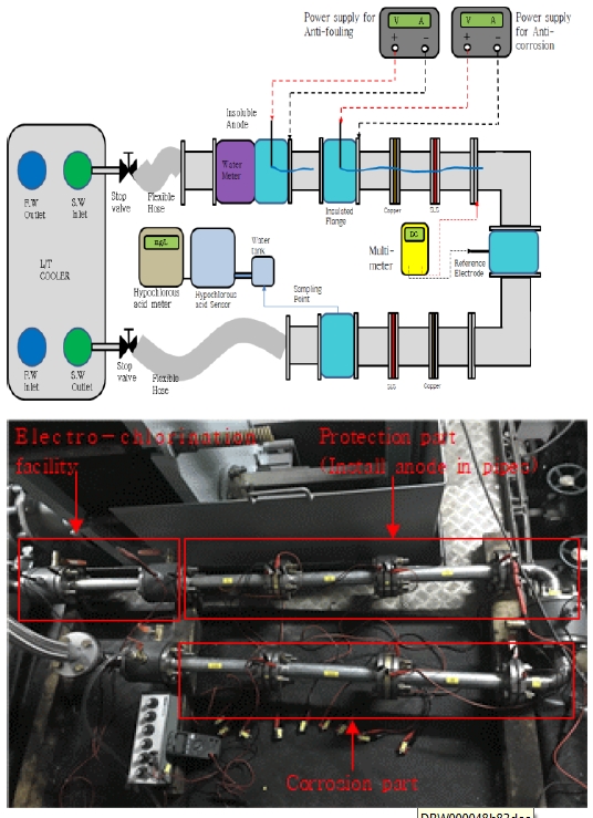 Figure 5: Figure 5: