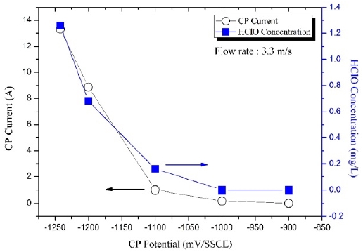 Figure 10: Figure 10: