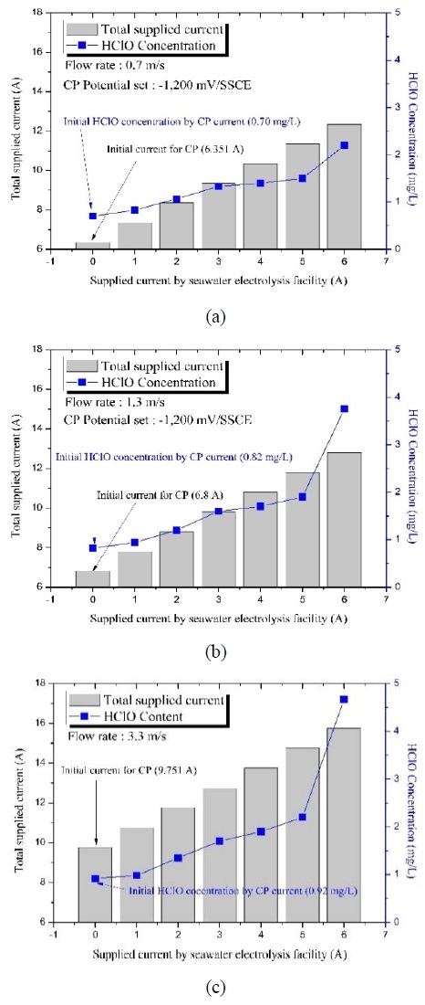 Figure 11: Figure 11: