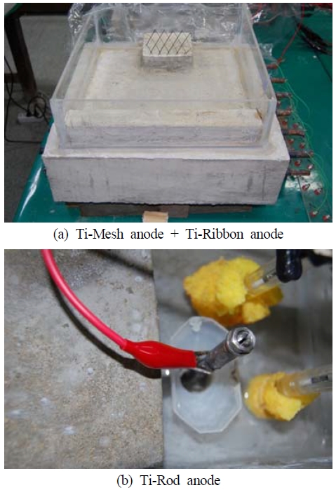Figure 5: