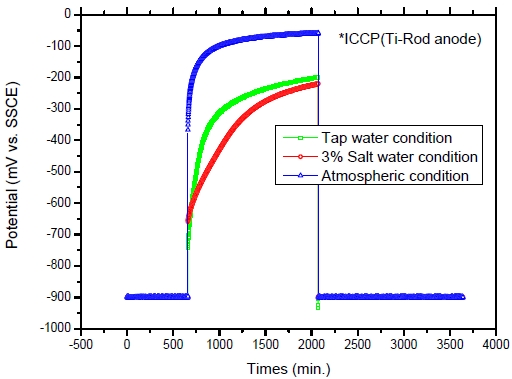 Figure 9: