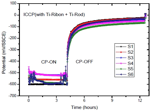 Figure 12: