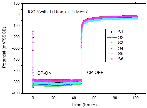 Figure 13: