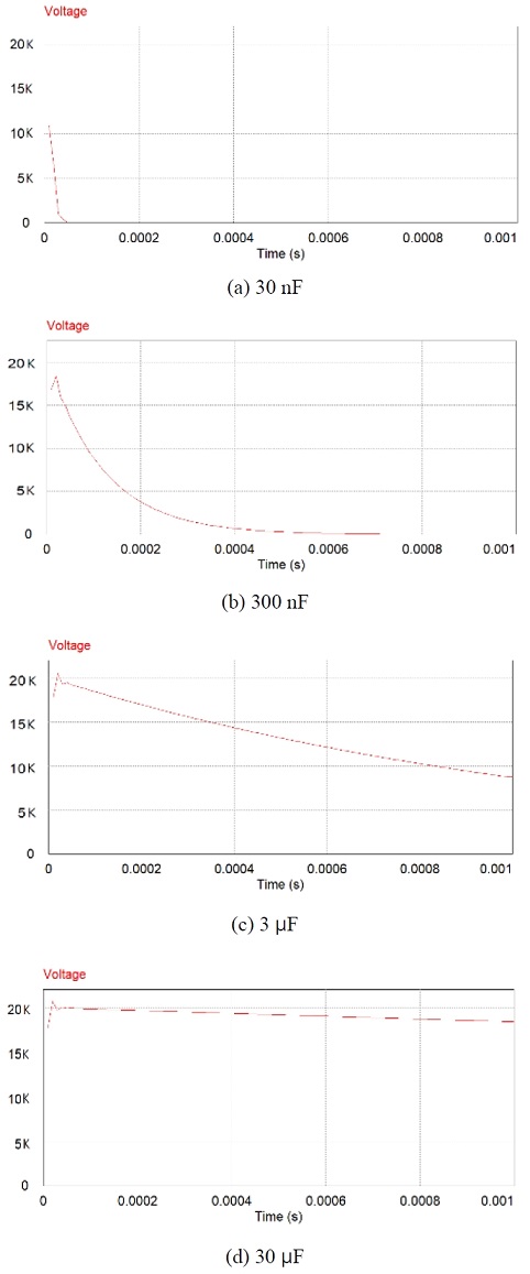 Figure 5: