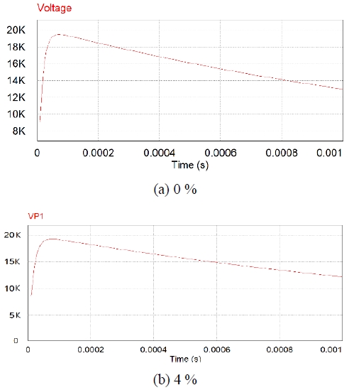 Figure 8: