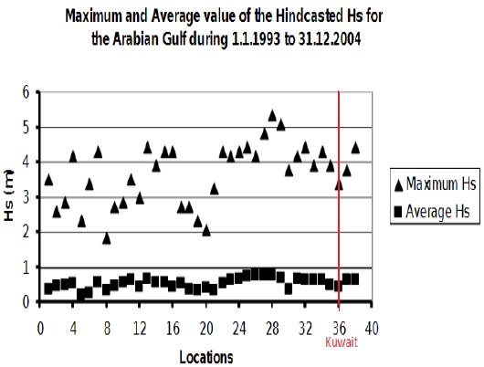 Figure 2: Figure 2: