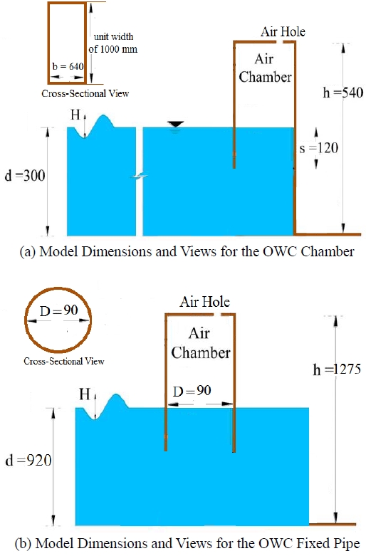 Figure 5: Figure 5: