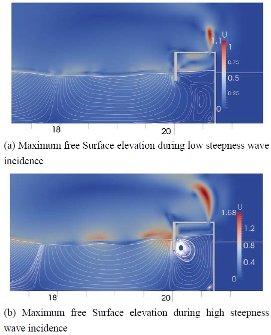 Figure 6: Figure 6: