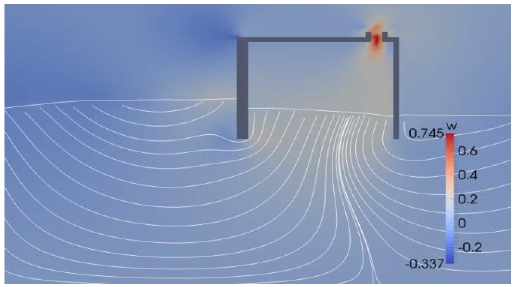 Figure 7: Figure 7: