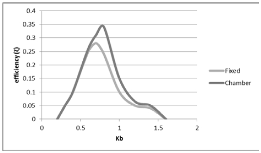 Figure 9: Figure 9: