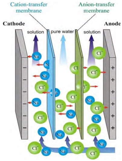 Figure 3:
