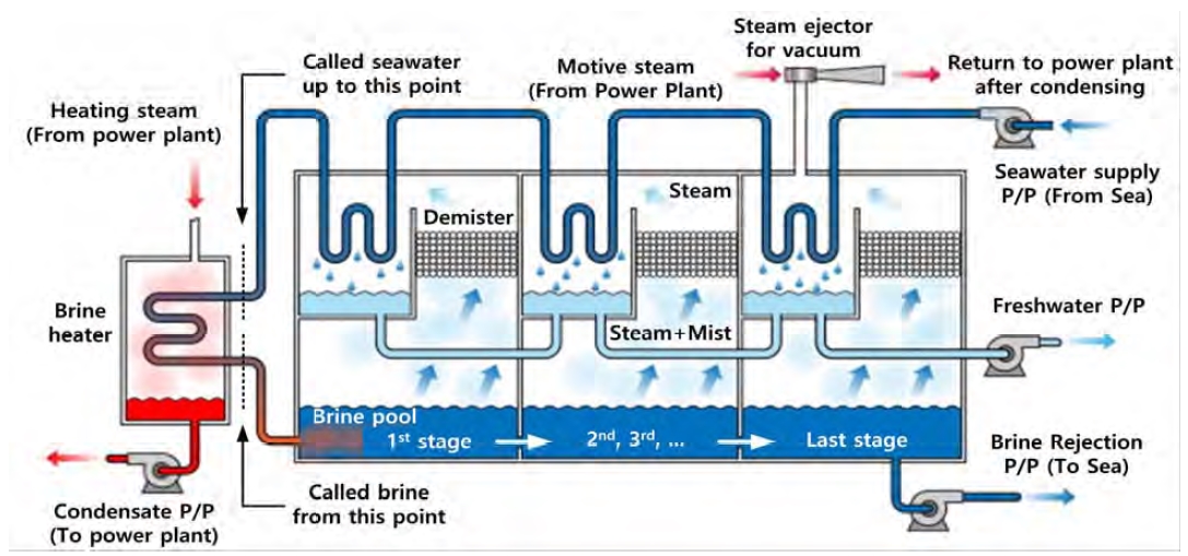 Figure 5: