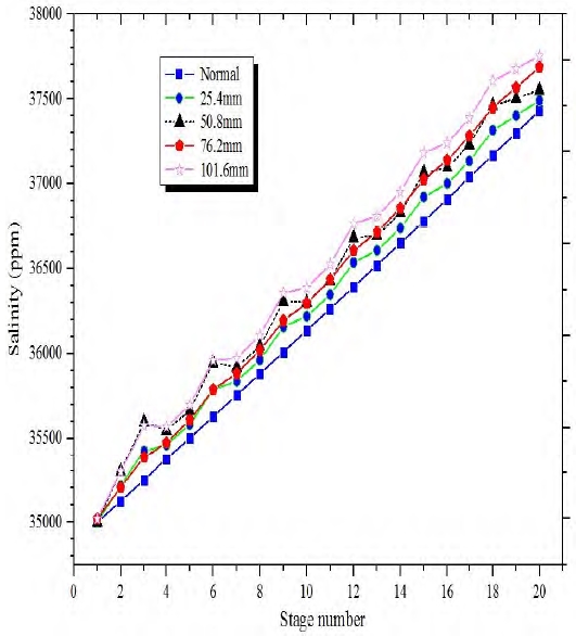 Figure 9: