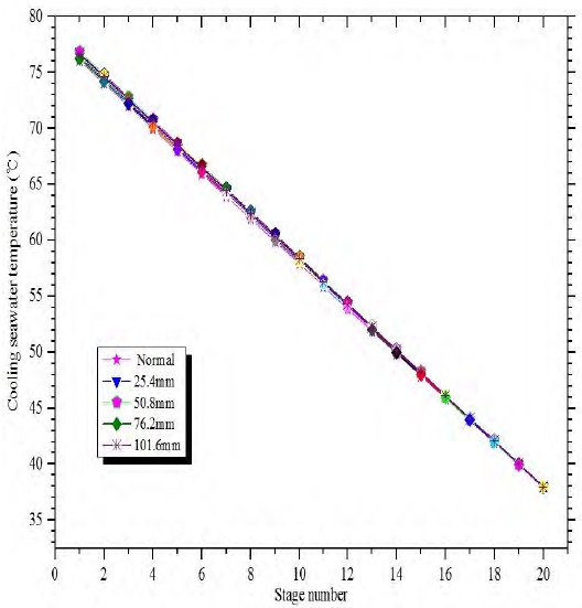 Figure 10: