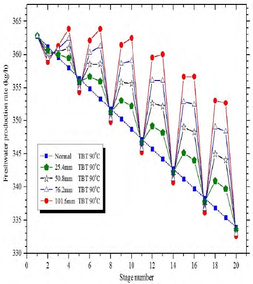 Figure 11: